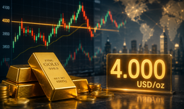 Giá vàng thế giới sáng 21/7 giằng co quanh mốc 4.000 USD