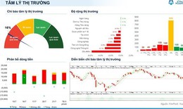 Xu hướng chứng khoán 22/7, quan sát diễn biến thị trường