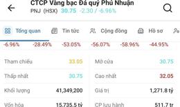 Hơn 41 triệu cổ phiếu được giải cứu, PNJ vẫn 'nằm sàn'