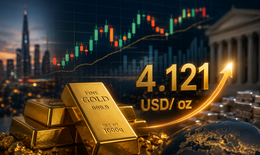 Giá vàng thế giới lấy lại mốc 4.100 USD sáng 27/7