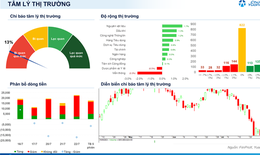 Xu hướng chứng khoán 29/7, cơ hội lướt sóng ngắn hạn