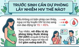 (Infographic) Những biện pháp ngăn HIV lây truyền từ mẹ sang con