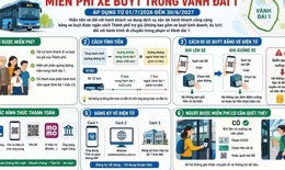 Người dân cần lưu ý điều này để được miễn phí vé xe buýt trong Vành đai 1