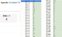 Công an Tuyên Quang vào cuộc xác minh dữ liệu điểm thi Toán 'bất thường' tại một trường THPT