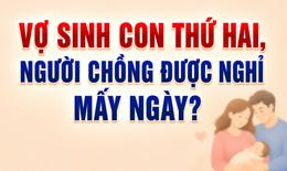 Lao động nữ sinh con thứ hai, người chồng được nghỉ bao lâu?