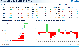 Xu hướng chứng khoán 10/7 lực cầu không quá tiêu cực