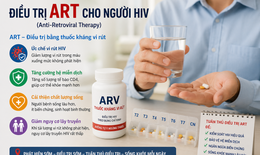 HIV chưa có thuốc chữa khỏi nhưng có thể kiểm soát như một bệnh mạn tính