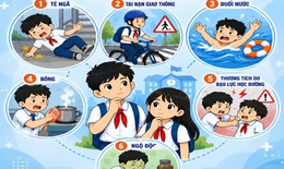 Những tai nạn thương tích thường gặp ở học sinh và nguy cơ không thể xem nhẹ
