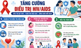Bộ Y tế nêu 6 yêu cầu trọng tâm để chấm dứt dịch AIDS vào năm 2030