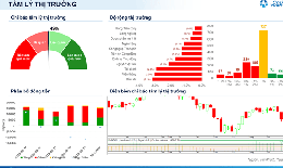 Xu hướng chứng khoán 17/8, nhà đầu tư có thể mua mới cổ phiếu
