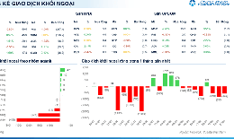 Xu hướng chứng khoán 18/8, chờ tín hiệu rõ ràng hơn từ VN-Index