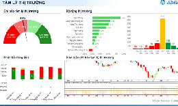 Xu hướng chứng khoán 21/8, quan sát diễn biến VN-Index