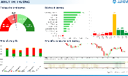 Xu hướng chứng khoán 24/8, có thể mua mới cổ phiếu