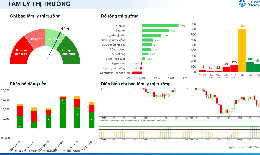 Xu hướng chứng khoán 25/8 chú ý nhóm Ngân hàng, bán lẻ và Vingroup