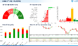 Xu hướng chứng khoán 26/8, tiếp tục mua mới cổ phiếu