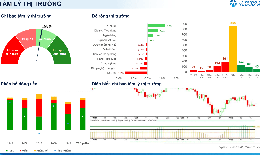 Xu hướng chứng khoán 28/8, chốt lời trước kỳ nghỉ dài