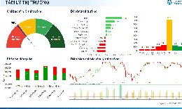 Xu hướng chứng khoán 5/8 vượt kháng cự 1,780 điểm mới giải ngân