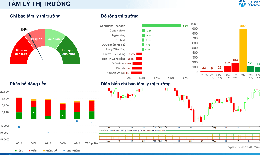 Xu hướng chứng khoán 11/9, thị trường đang vào vùng nhạy cảm