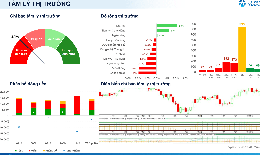 Xu hướng chứng khoán 15/9, tiếp tục hạ tỷ trọng cổ phiếu