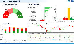 Xu hướng chứng khoán 17/9, chú ý xu hướng riêng từng cổ phiếu