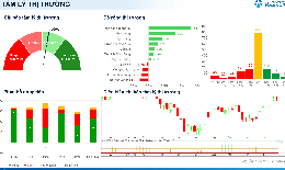 Xu hướng chứng khoán 3/9, có thể mua mới cổ phiếu