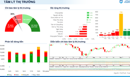 Xu hướng chứng khoán 21/9, nhà đầu tư có thể giải ngân mua mới