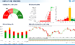 Xu hướng chứng khoán 24/9, theo dõi điểm mua nhóm ngành dẫn dắt