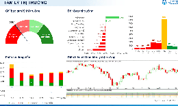 Xu hướng chứng khoán 25/9, tiếp tục chờ điểm mua