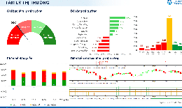 Xu hướng chứng khoán 28/9, hạ tỷ trọng cổ phiếu