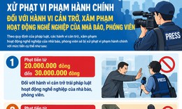 Đe dọa, uy hiếp tính mạng nhà báo, phóng viên sẽ bị xử phạt ra sao?