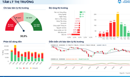 Xu hướng chứng khoán 1/10, theo dõi nhóm ngành có sức mạnh cao nhưng nền giá thấp