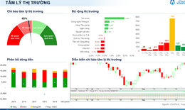Xu hướng chứng khoán 7/9, tận dụng nhịp tăng của VN-Index để hạ tỷ trọng cổ phiếu