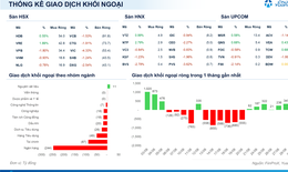 Xu hướng chứng khoán 8/9, tiếp tục hạ tỷ trọng cổ phiếu
