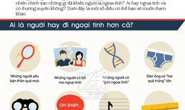 Infographic:Đàn ông ngoại tình vì muốn... "chuyện ấy" đa dạng hơn?