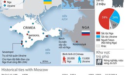 Vị trí Crimea quan trọng cỡ nào?