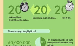 Cách giữ đôi mắt khỏe mạnh khi làm việc