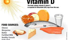 Dấu hiệu thiếu vitamin D