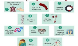 Nhận biết ung thư cổ tử cung giai đoạn sớm