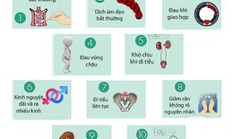 Nhận diện tổn thương tiền ung thư cổ tử cung