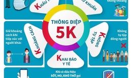 Truyền hình trực tuyến: Thực hiện tốt 5K để chung sống an toàn với COVID-19