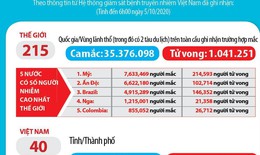 Th&#234;m 2 chuy&#234;n gia nước ngo&#224;i khỏi bệnh COVID-19