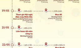 Ca mắc mới COVID-19 ở Quảng Ninh đã đi những đâu?