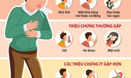 Tết an toàn: Các triệu chứng cần biết liên quan đến COVID-19