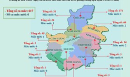 Hải Dương: Khu dân cư ở Nam Sách và Ninh Giang qua 21 ngày không phát sinh ca bệnh