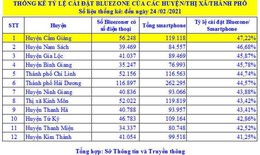 Hải Dương đứng đầu toàn quốc về tỷ lệ cài đặt Bluezone