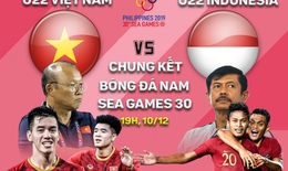U22 Việt Nam - U22 Indonesia: Trước ngưỡng lịch sử v&#224; vinh quang!