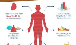 Nguy cơ đột quỵ mùa lạnh tăng - làm sao để phòng tránh?