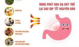 Sau tết, dạ d&#224;y “k&#234;u cứu” phải l&#224;m sao?