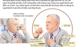 4 lời khuyên hữu ích cho người bị hen phế quản