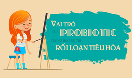 Vai trò của probiotics trong hỗ trợ đẩy lùi rối loạn tiêu hóa